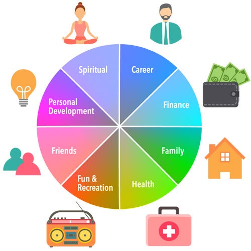 Stylized illustration of the eight facets of wellness at UCR, including career, finance, family, health, fun and recreation, friends, personal development, and spiritual.
