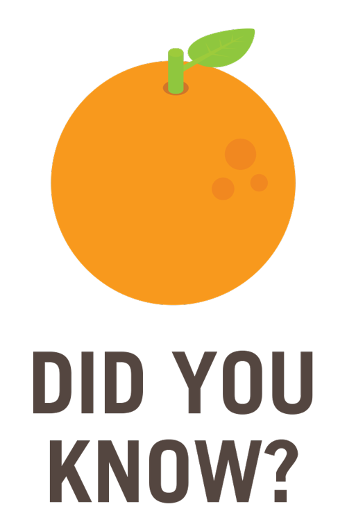A graphic of an orange above the words Did you know?